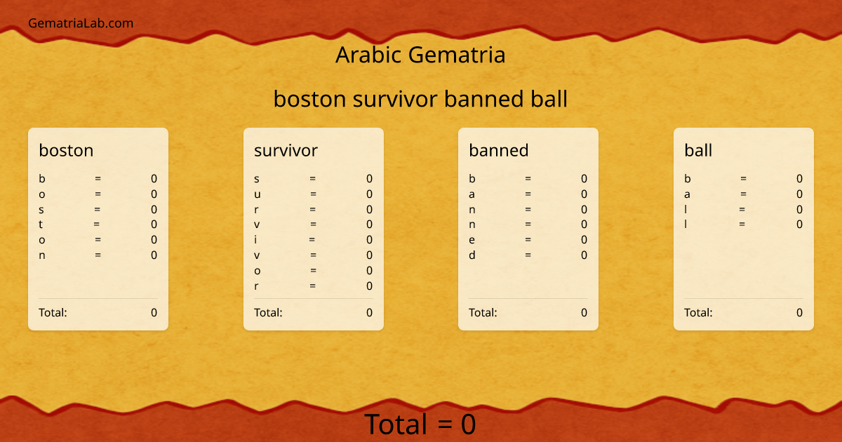 boston survivor banned ball in arabic Gematria